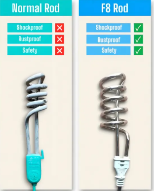 NSG F8 Electric Water Heating Rod 2000W